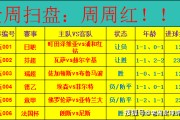 周五足球赛事前瞻｜日职芬超意甲齐聚 6 场对决状态解析
